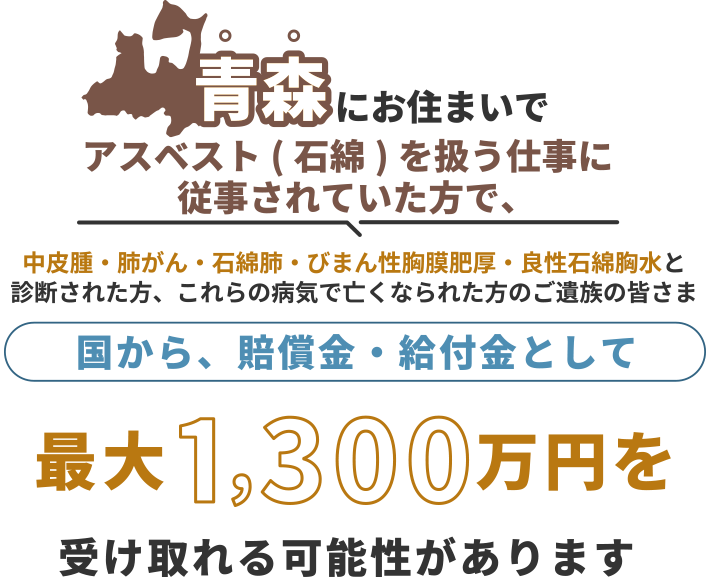 青森にお住まいで、アスベスト(石綿)を扱う仕事に従事されていた方で中皮腫・肺がん・石綿肺・びまん性胸膜肥厚・良性石綿胸水と診断された方、これらの病気で亡くなられた方のご遺族の皆さま 国から、賠償金・給付金として 最大1,300万円を 受け取れる可能性があります